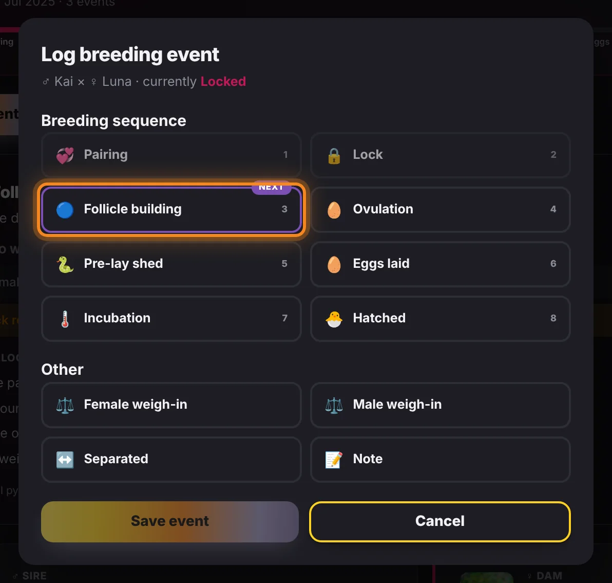 The breeding sequence, with the next stage marked